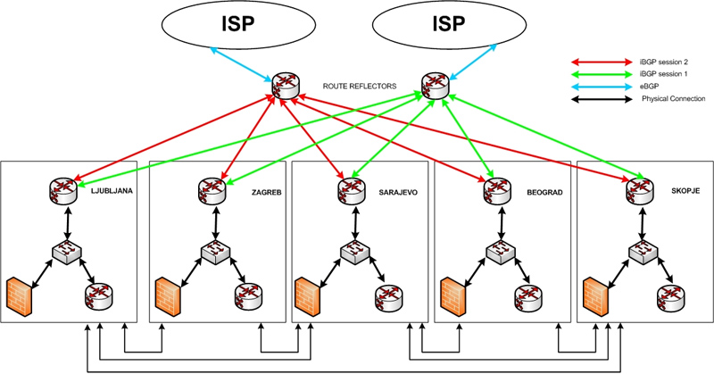 VSem Communication MPLS network